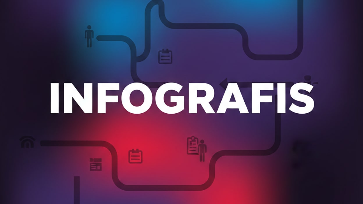 Infografis Alur Pendaftaran Pasien Umum